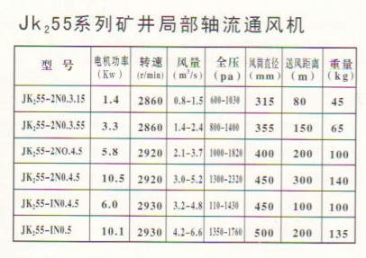 JK255系列礦井局部軸流通風(fēng)機參數(shù)表